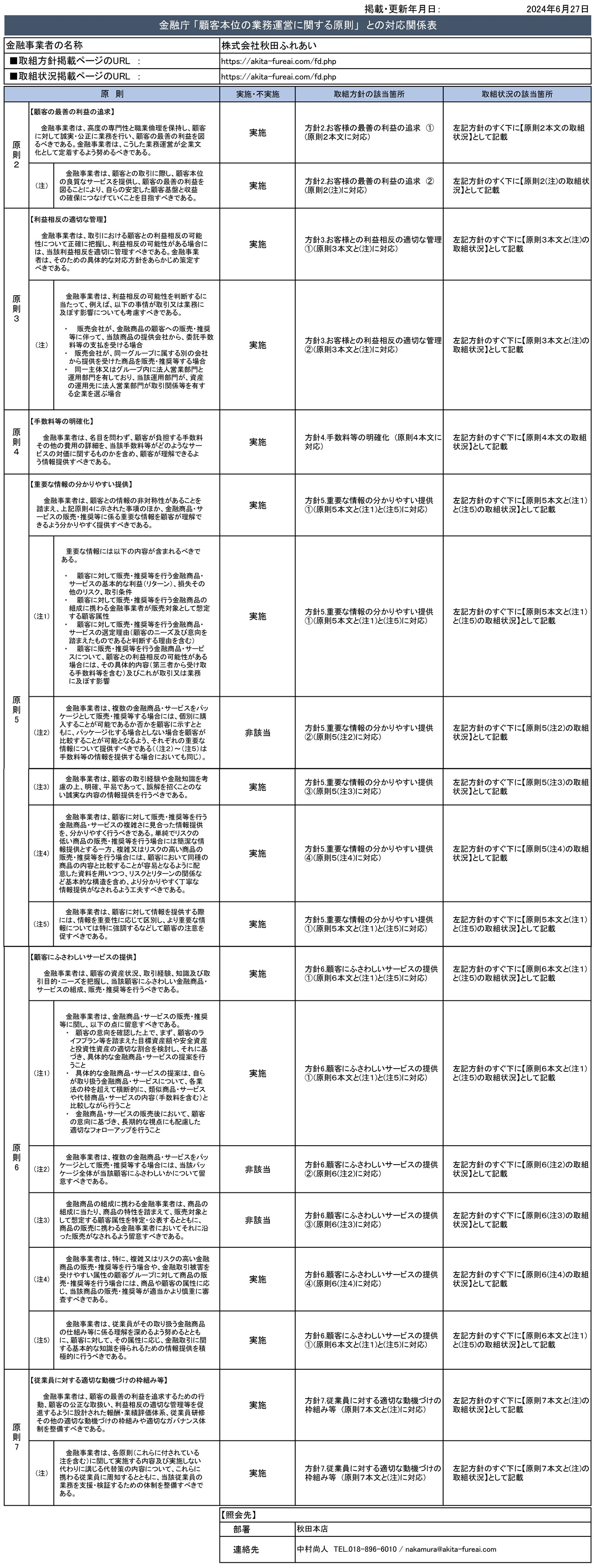 金融庁「顧客本位の業務運営に関する原則」との対応関係表(原則２～原則７)