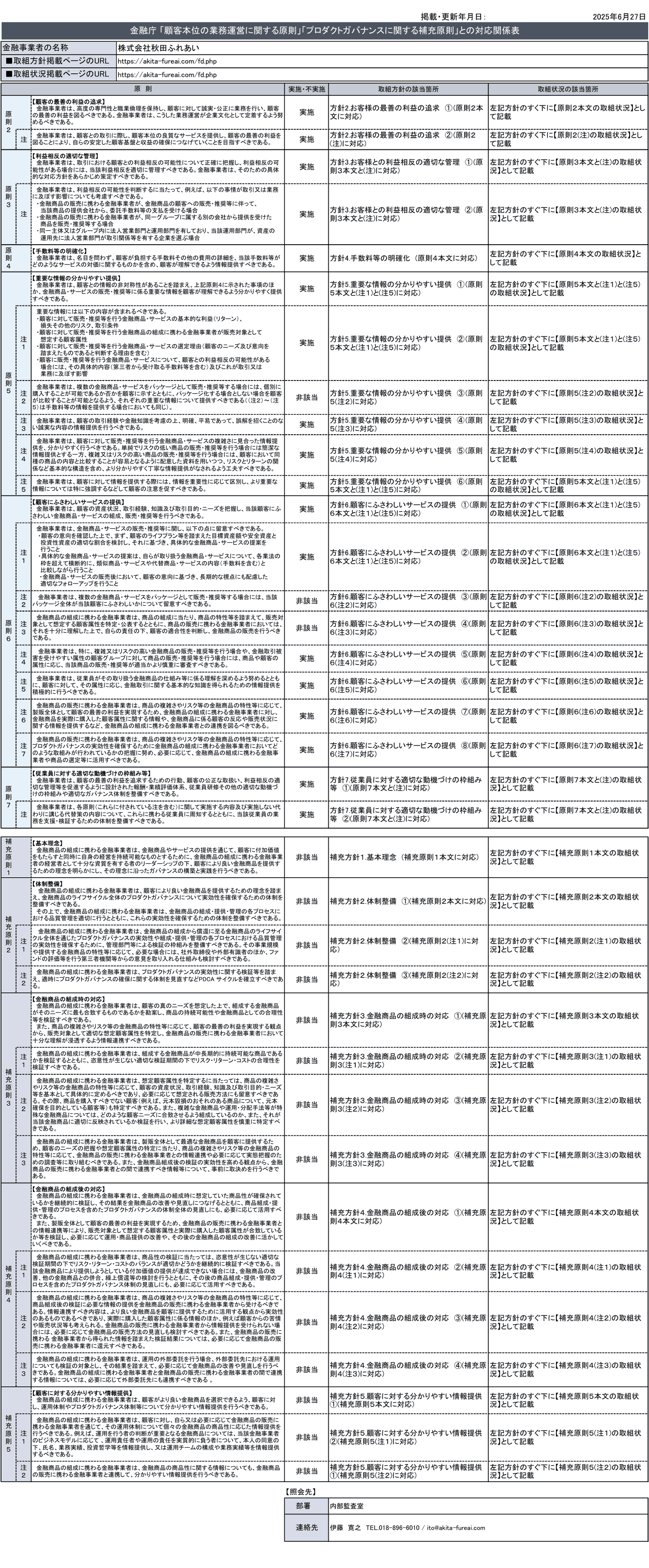 金融庁「顧客本位の業務運営に関する原則」との対応関係表(原則２～原則７)
